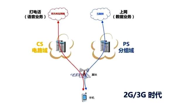 手机信号栏显示HD，是什么意思？插图9