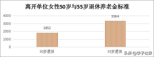 退休相差5年，养老金相差是多少？插图15