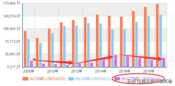 2020年5月份蓝花楹报价多少:2020年房贷利率会持续上浮吗？能否重返九折、八五折的利好？