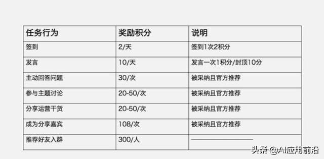 社群运营，真的无法拿高薪吗(社群运营有前途吗)