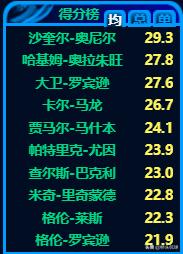 大卫溴敌隆价格:大卫-格里芬称詹姆斯赢球动力已经大不如前，有何看法？