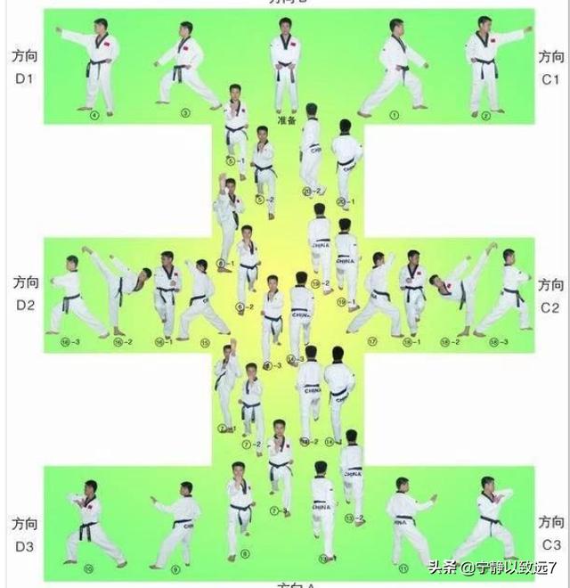 太极七章,太极一章至八章的分解动作？