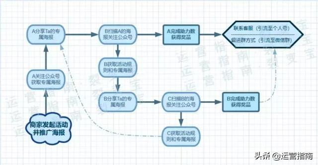 公众号、<a href=https://maguai.com/personal/ target=_blank class=infotextkey><a href=https://maguai.com/group/ target=_blank class=infotextkey><a href=https://maguai.com/personal/ target=_blank class=infotextkey><a href=https://maguai.com/group/ target=_blank class=infotextkey>微信群</a></a></a></a>和订阅号如何一起推广互相引流