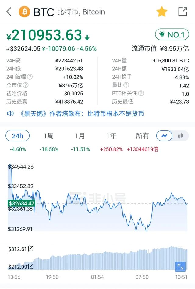 比特币减半时间，比特币今年将经历又一个减半会带来什么重大影响吗？