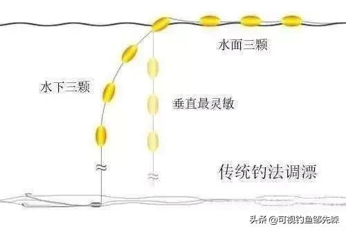 七星漂用什么鱼竿好？
