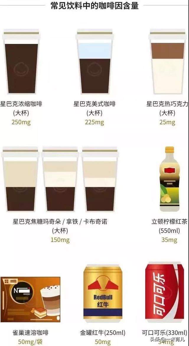 韭菜菠菜抑制乳汁分泌:哺乳期妈妈想“解馋”，却不能随意乱吃哪些食物，影响哺乳？