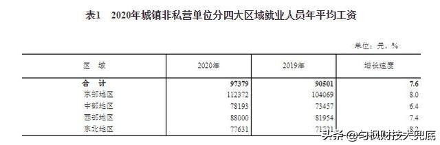 2020西施犬价格分析:2020年全国平均工资出炉，你的工资达标了没？