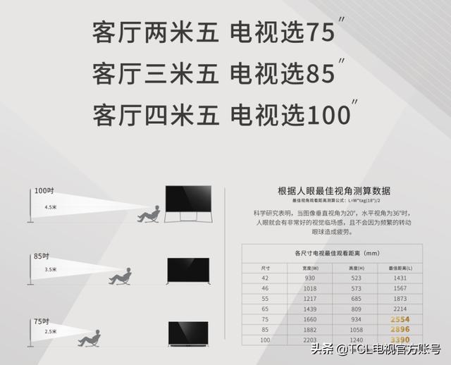 如何选择合适的电视尺寸？电视真的越大越好吗？