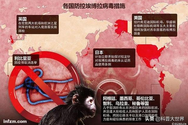 埃博拉病毒传播途径:埃博拉病毒在西非传染的环境条件是什么？有哪些治疗措施？