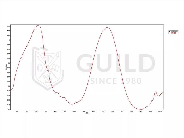 如何判断石头是不是玉石,怎样辨别一块石头是不是玉？需要详细回答？