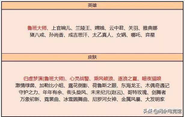 3号夺宝开启,苏烈等四位英雄直降5千,传说皮肤免费用,你觉得如何？