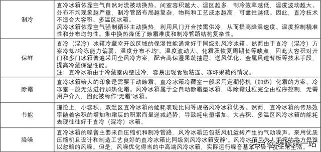 拜托了冰箱中国版第三季:有哪些综艺节目已经播出很多季了？