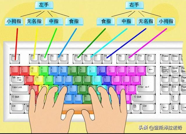 键盘输入学不会盲打是什么原因？怎么学？