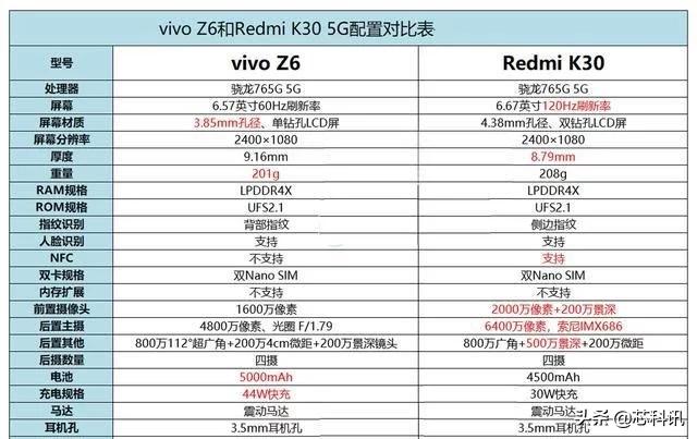 尊龙z6双重福利大派送:想买一款电池大的5G手机不要太贵，vivo z6怎么样？