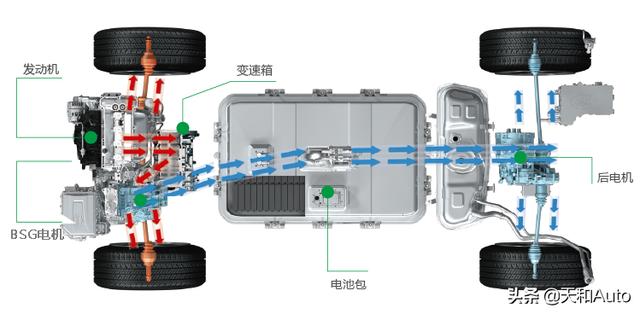 重庆金康新能源汽车有限公司，如果你买车会选择增程式能源车吗？