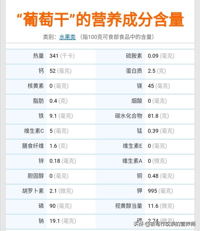 女人常吃葡萄干的好处,鲜葡萄和葡萄干，营养有区别吗？