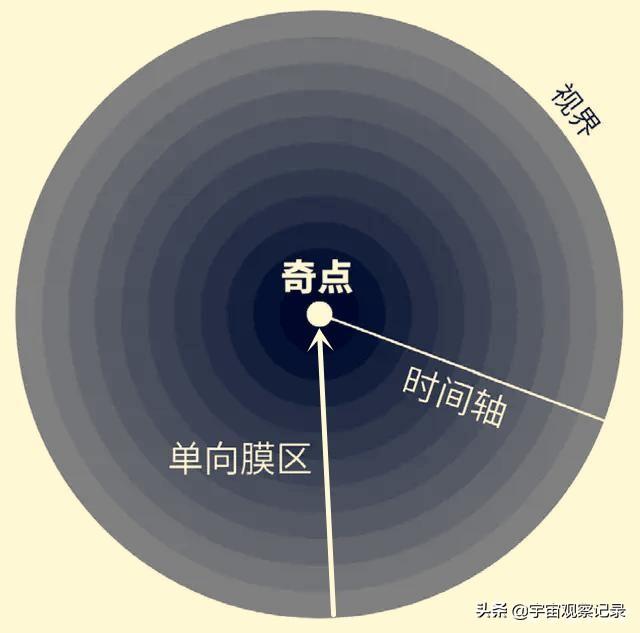 錢德拉塞卡極限和奧本海默極限的出現,讓人類明白了宇宙中不同質量