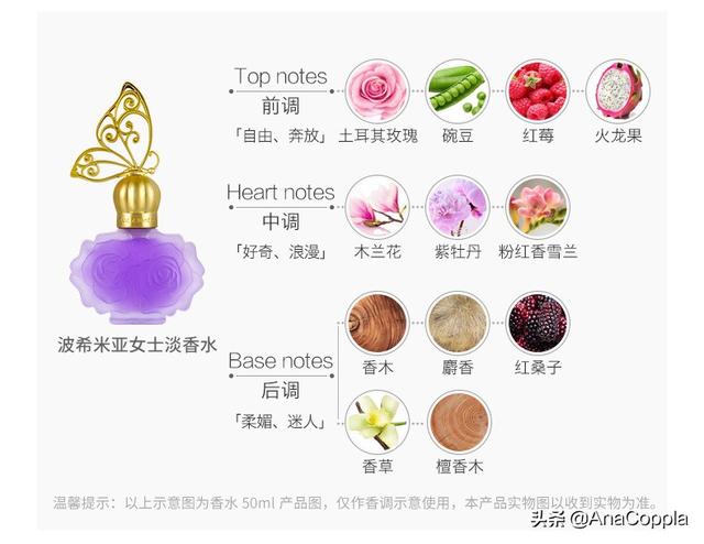 marcjacobs小雏菊,Daisy小雏菊香水怎么样？