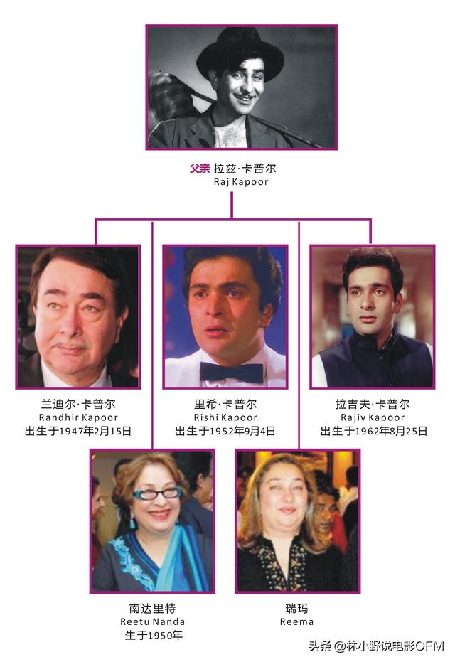 兰比尔卡普尔:有哪些电影陪你度过艰难时刻？