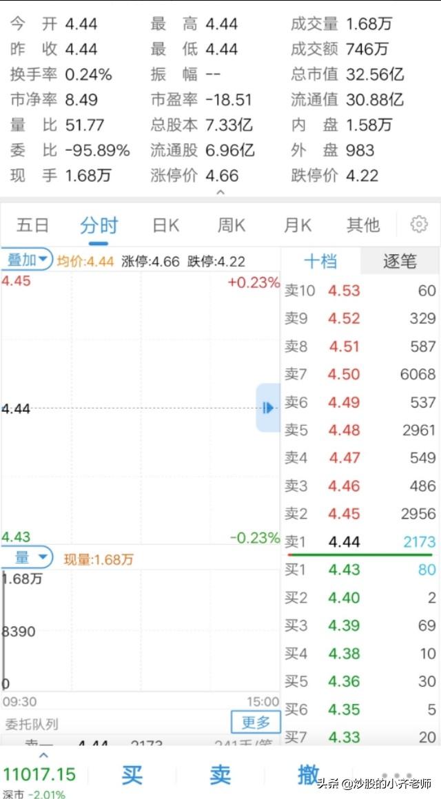 阿姨压一压:压单必涨，托单必跌，该如何破解主力压单意图