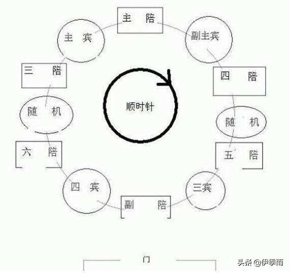 请客吃饭应该怎么安排座位？怎么敬酒？