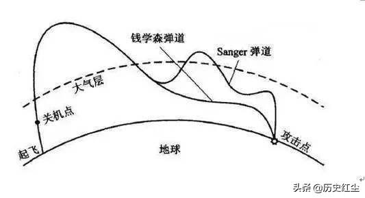 美国人说钱学森能值五个师,那以现在的角度看,他还只值五个师吗？