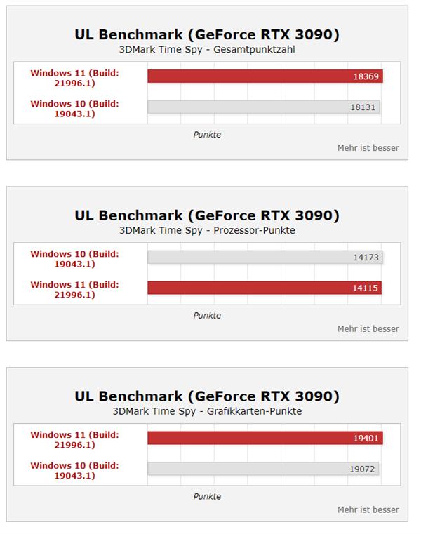 Windows11下周正式推送！安卓联合、UI变化，你会更新吗？-第5张图片-9158手机教程网