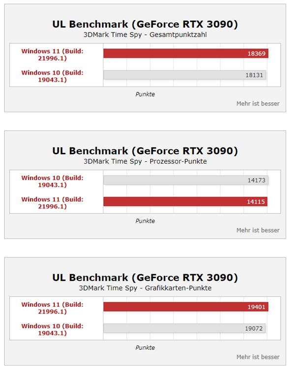 Windows11下周正式推送！安卓联合、UI变化，你会更新吗？-第5张图片-9158手机教程网