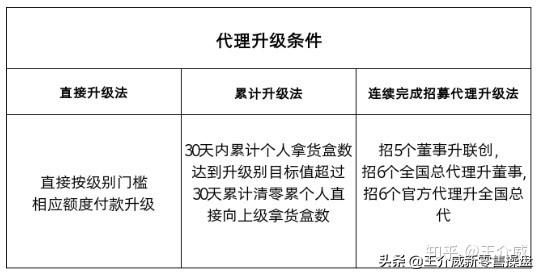 微信<a href=https://maguai.com/list/107-0-0.html target=_blank class=infotextkey>微商</a>群规章制度:<a href=https://maguai.com/list/107-0-0.html target=_blank class=infotextkey>微商</a>代理制度如何制定才是最科学的？