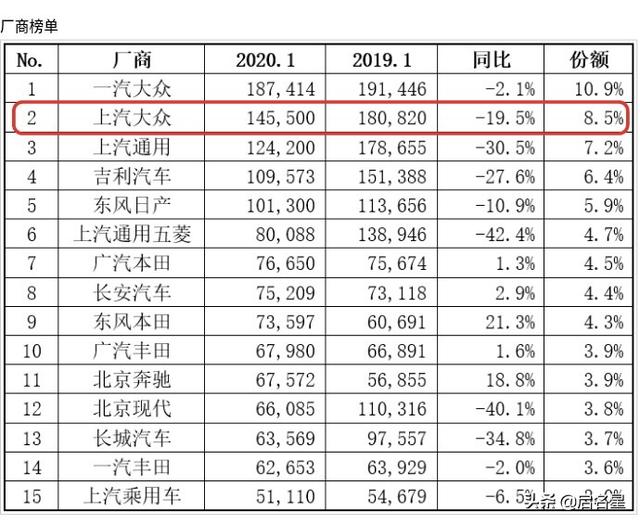 一个月乘用车销量，乘用车销量查询系统