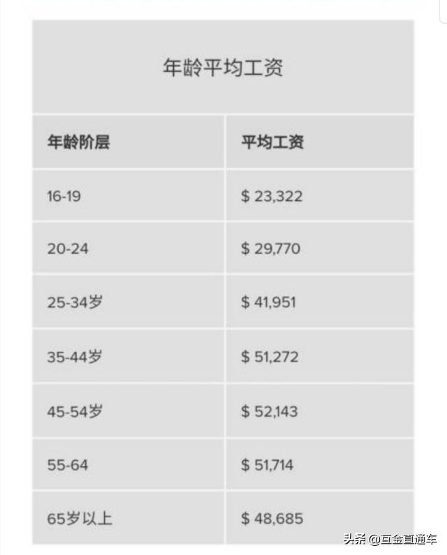 悟空问答 在美国家庭存款达到万美金属于什么水平 18个回答