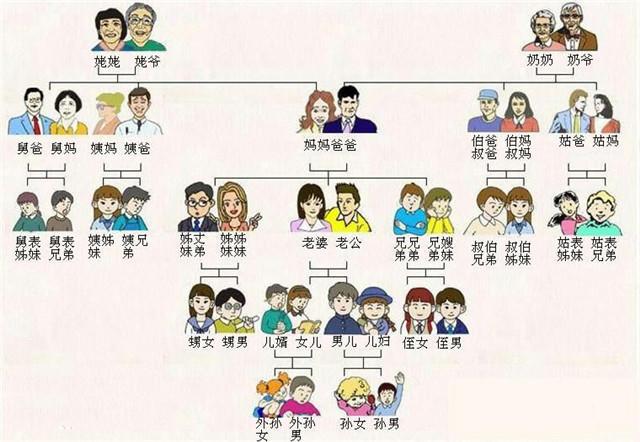 头条问答 你们身边遇到的近亲结婚的人生的孩子有完全健康的吗 9个回答