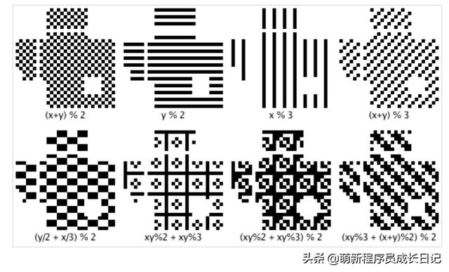 大家都熟知二维码，那么字符串是怎么转换成二维码的呢原理是啥