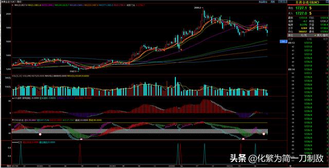 黄金大跌:黄金大牧场 黄金大跌100美元，敲响了谁的丧钟？