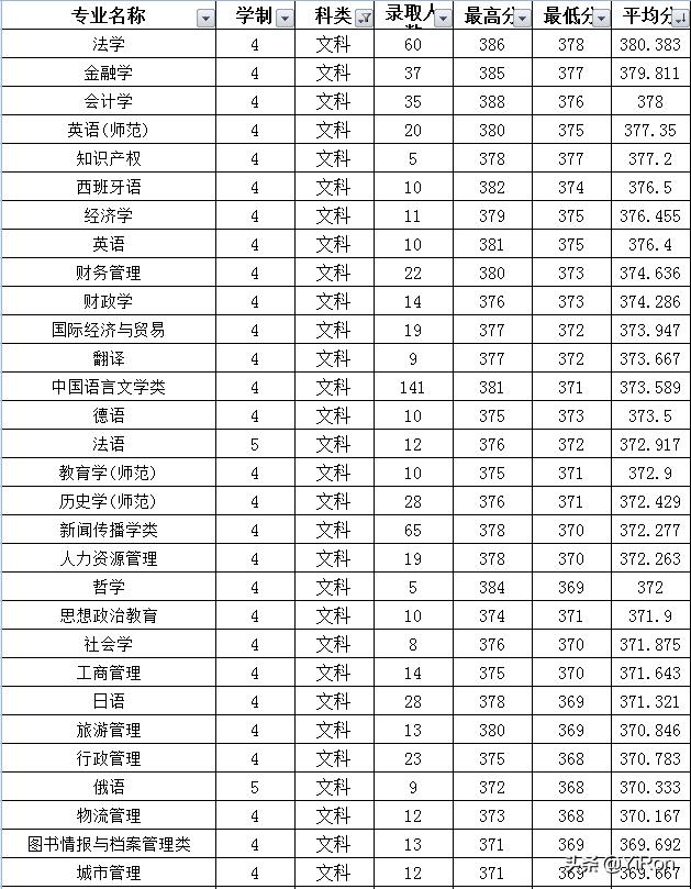 苏州大学最好的专业是哪个？插图10