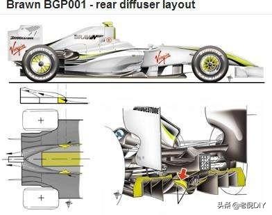 f1赛车详细结构图图片