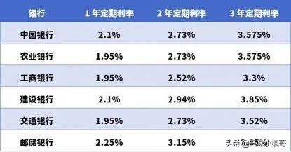 齿诺洗牙笔要多少钱:在银行存1000万，都会有什么待遇呢？