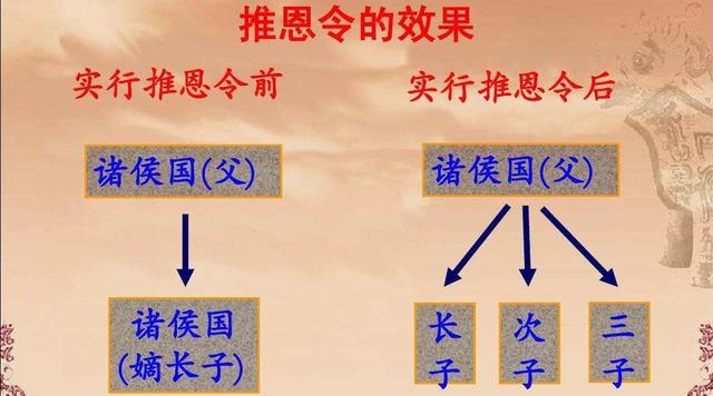 汉武帝的推恩令号称无解阳谋，到底难在哪里？插图53