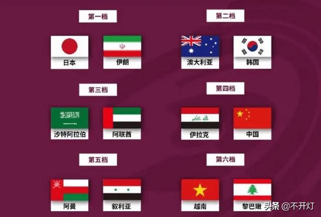 足球国家队排名 2022足球国家队排名插图8