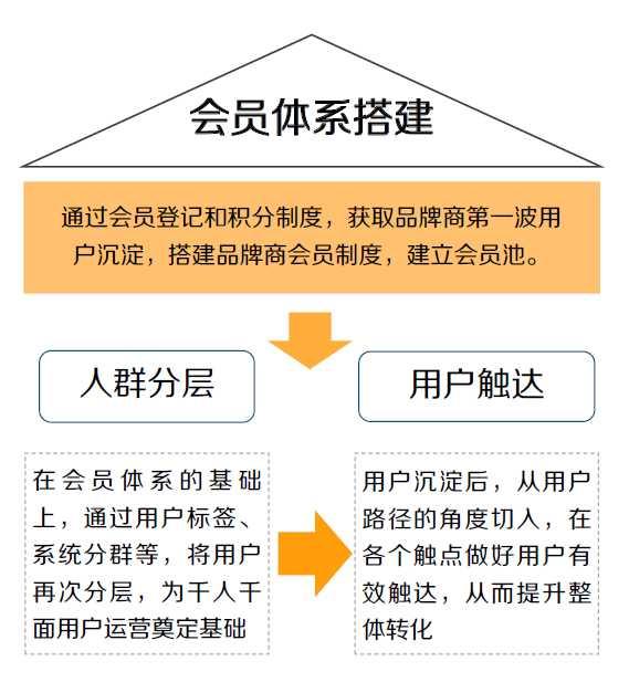 <a href=https://maguai.com/personal/ target=_blank class=infotextkey><a href=https://maguai.com/group/ target=_blank class=infotextkey>微信群</a></a>裂变营销平台:服装店营销策划方案！品牌服装是如何做<a href=https://maguai.com/marketing/ target=_blank class=infotextkey>微信营销</a>的