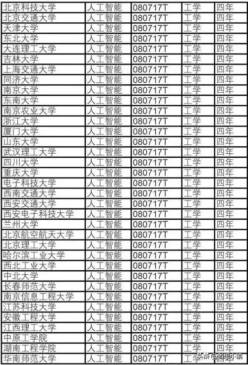 中国人工智能或者机器人专业水准最高的高校有哪些？