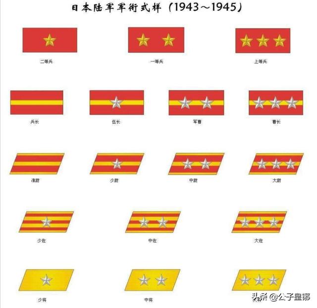 日本“大佐”相当于我军什么军衔？