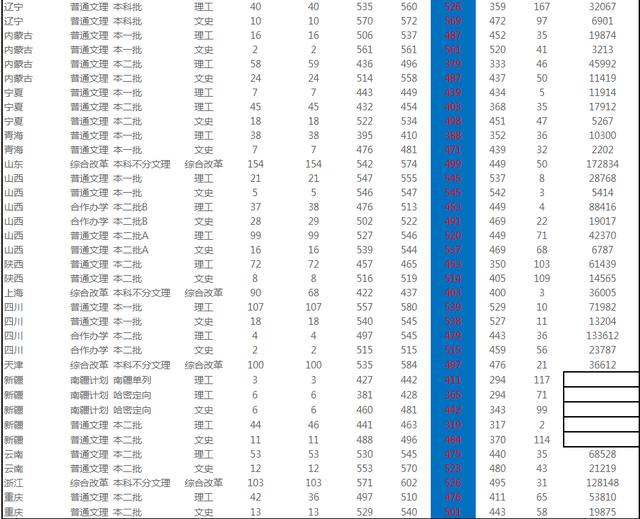 河南工业大学怎么样：河南工业大学播音主持怎么样