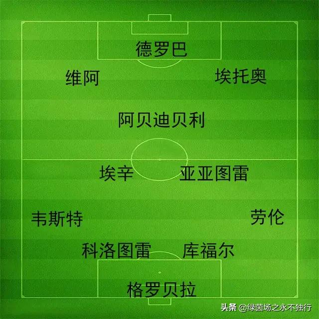 阿加霍瓦:非洲足球代表性球星都有谁？