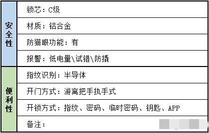 安全智能锁:目前还未被破解的指静脉智能锁靠谱吗？安全性比指纹锁高吗？