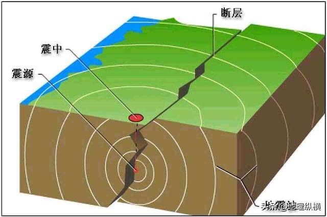 刚刚哪里地震，刚刚哪里地震了吗 最新消息