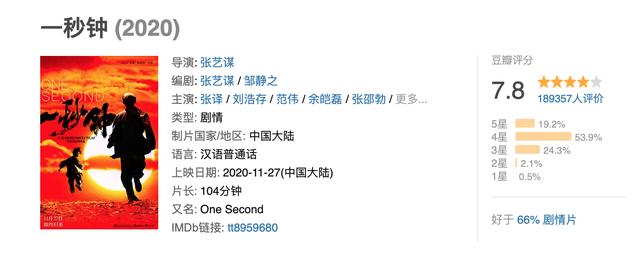 一秒钟票房:耗巨资，聚巨星的电影《真.三国无双》票房为什么就扑街了？