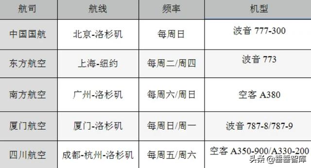 中美刺尾鬣蜥脾气好吗:特朗普禁止中国航班飞往美国，这才过去2天，怎么突然又反悔了？