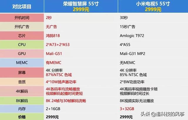 多乐士广告狗视频:萌宠成“精”的视频是真是假，都是怎么拍出来的？