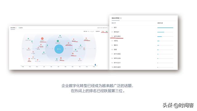 什么是企业数字化转型？插图6